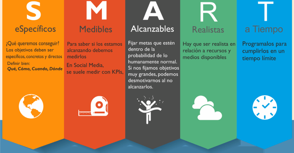 metas-smart